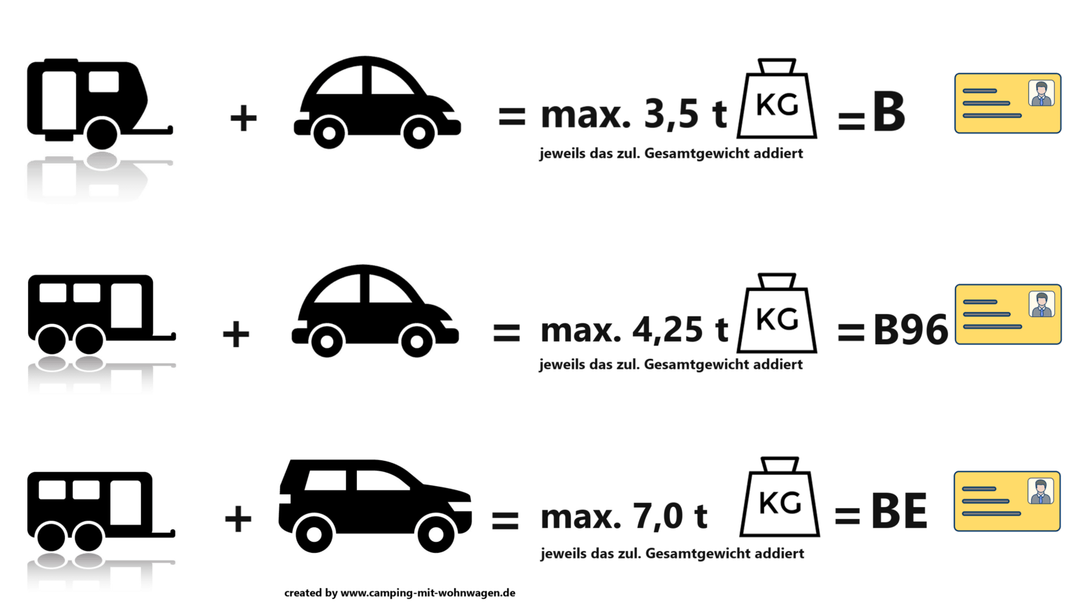 Sie Fahren Eine Fahrzeugkombination. Diese Besteht Aus Einem Kraftfahrzeug camping-mit-wohnwagen.de