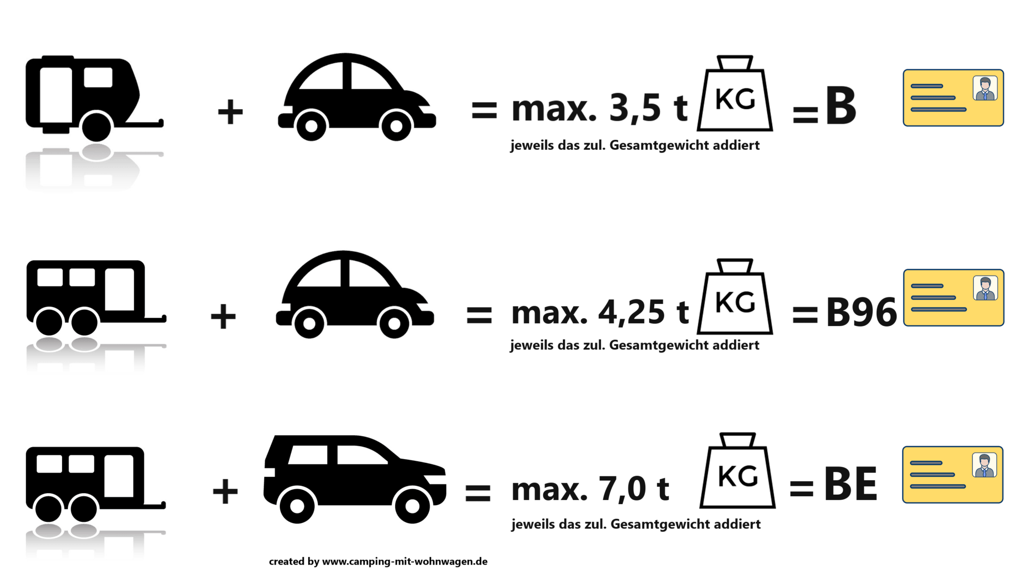 welchen-f-hrerschein-f-r-welchen-wohnwagen-brauche-ich